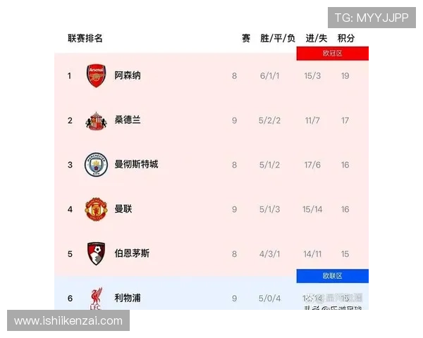 阵容成本榜蓝军居首曼城第二